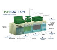 Гринлос БМ 300 - фото 3