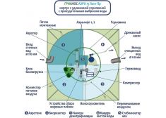 Гринлос Аэро 15 Пр Лонг