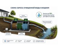 Эко-Енот Атлант 50 - фото 4